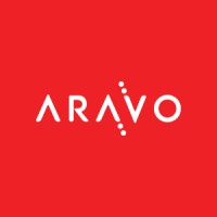 Aravo Solutions - Integrated Risk & Resilience