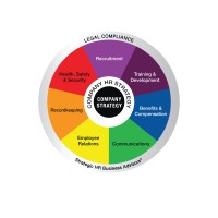 Strategic HR Business Advisors