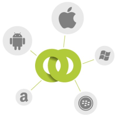 Onelink.to