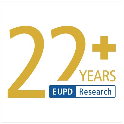 EUPD Research ESG
